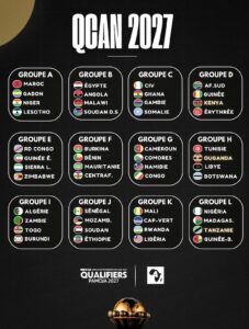 قرعة تصفيات كأس الأمم الإفريقية 2027